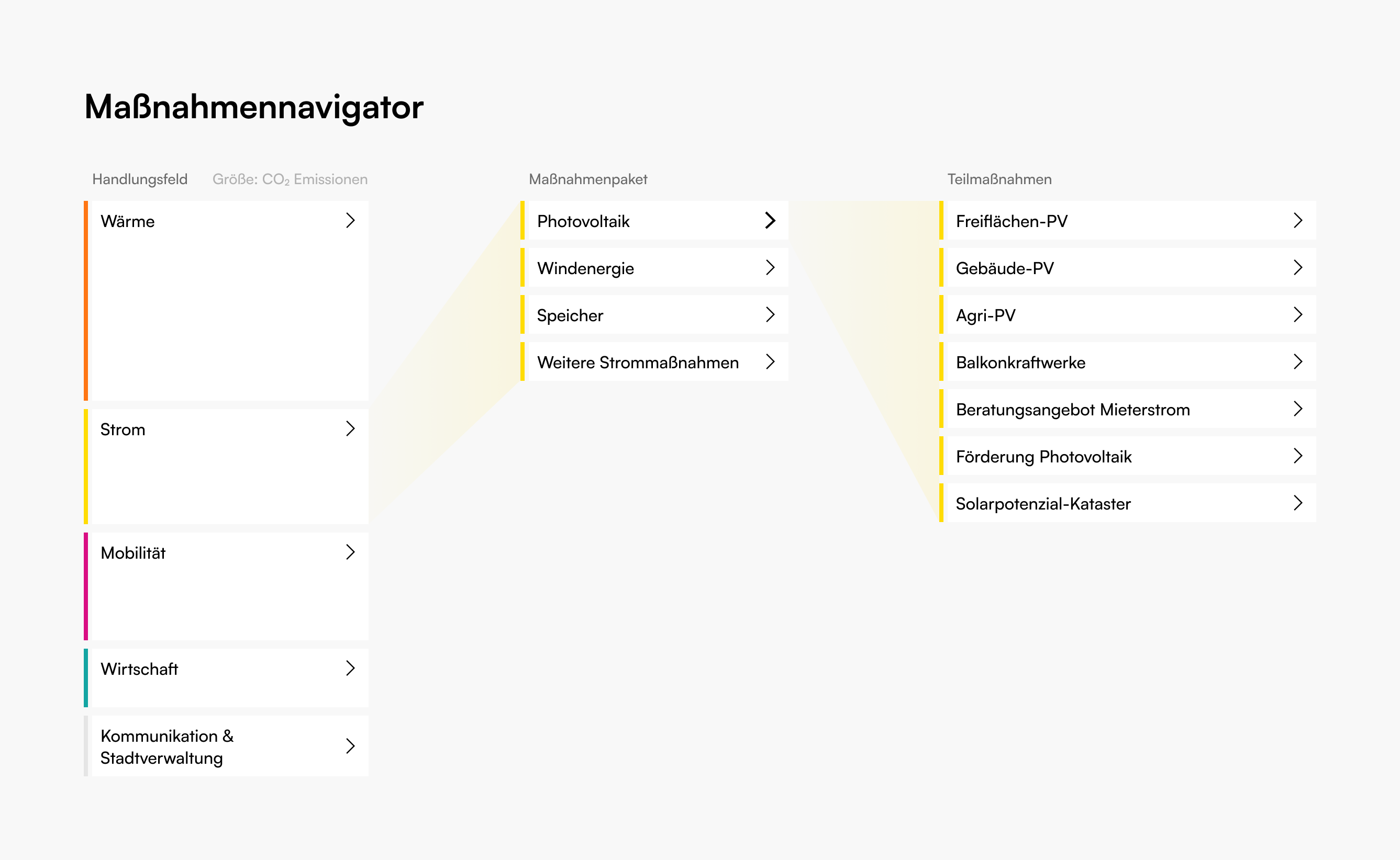massnahmen-navigator-desktop