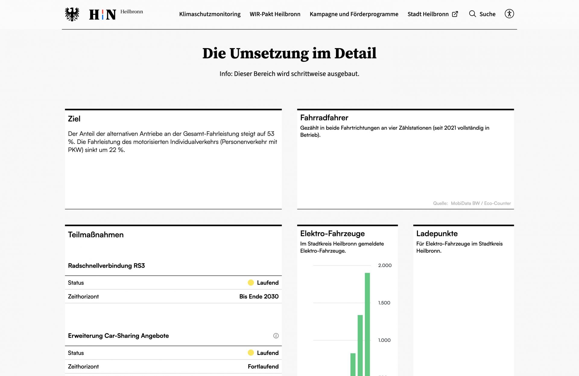 Screenshot 2025-05-05 at 19-12-31 Klimaschutz