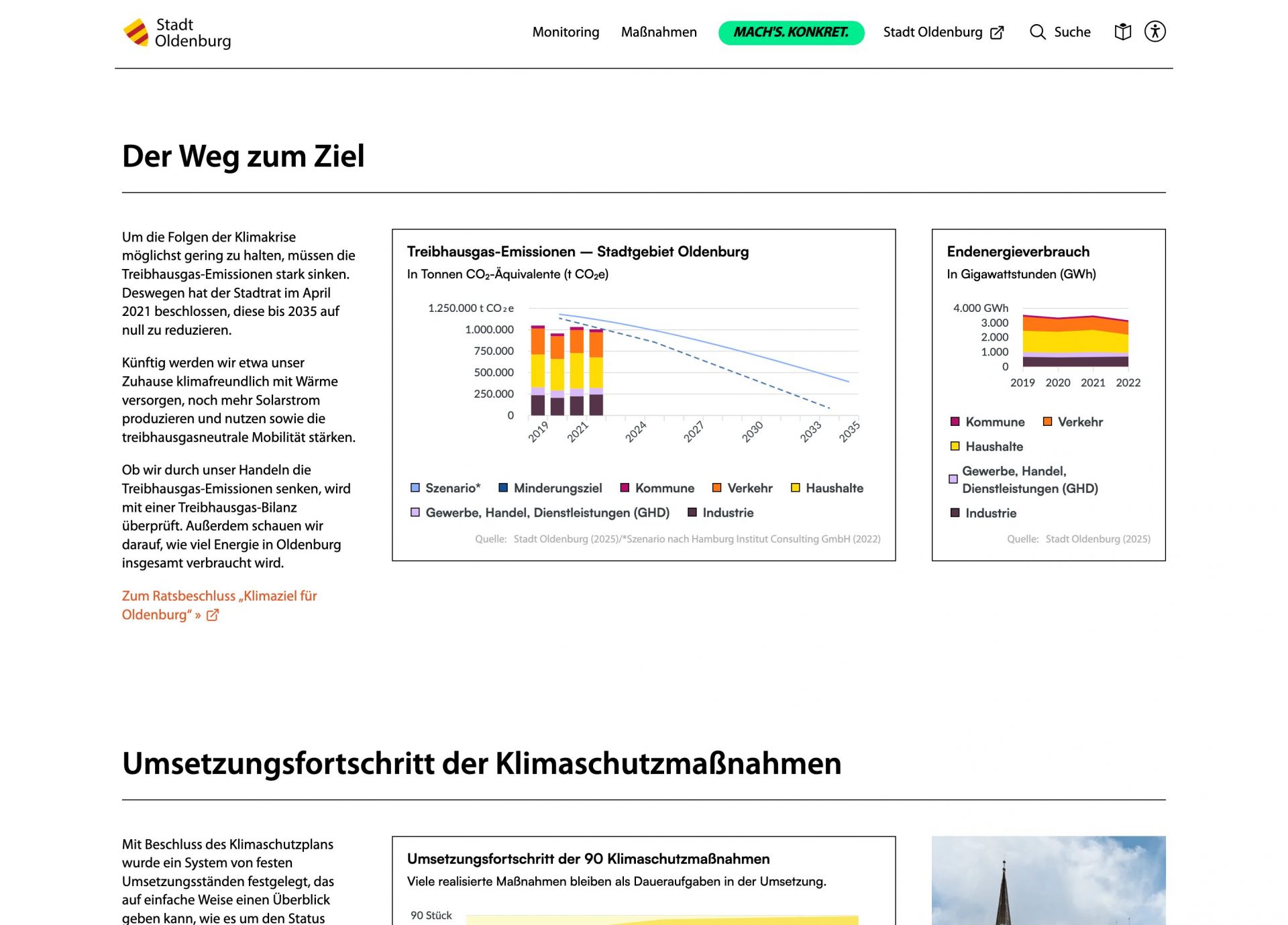 Screenshot 2025-05-06 at 12-14-35 Monitoring Klimaportal Oldenburg