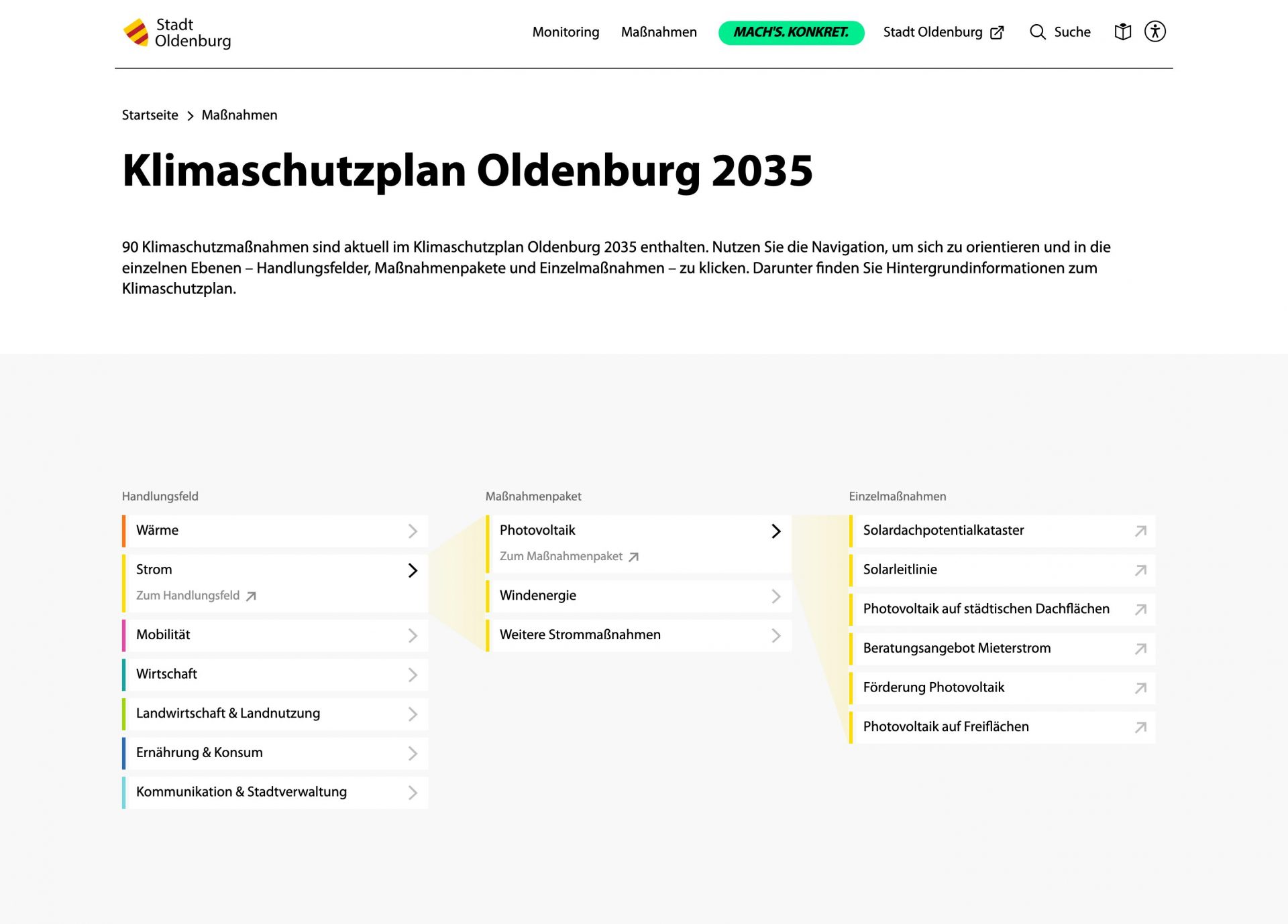 Screenshot 2025-05-06 at 12-15-12 Klimaschutzplan Oldenburg 2035 Klimaportal Oldenburg